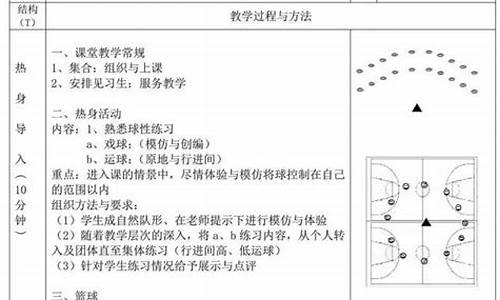 中班篮球体育教案反思_中班篮球体育教案反思与评价