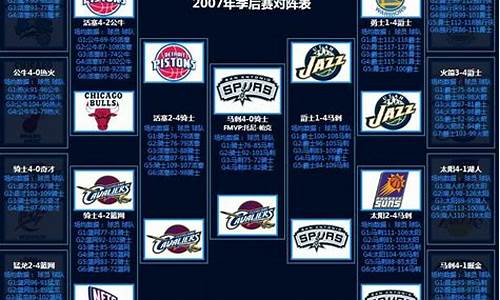 nba比分对阵图_nba比分赛程