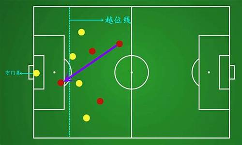 足球比赛中越位新规则_足球比赛中越位新规则是什么