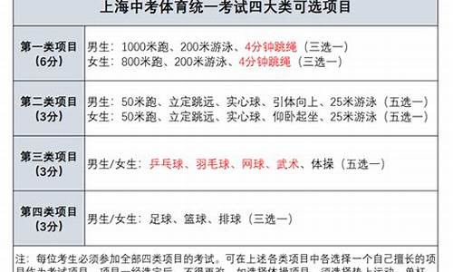 体育中考项目及评分标准陕西_2024体育中考项目及评分标准陕西