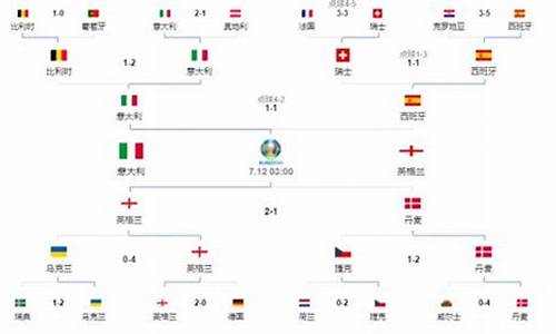 什么时候播放欧洲杯_播放欧洲杯现在几点了