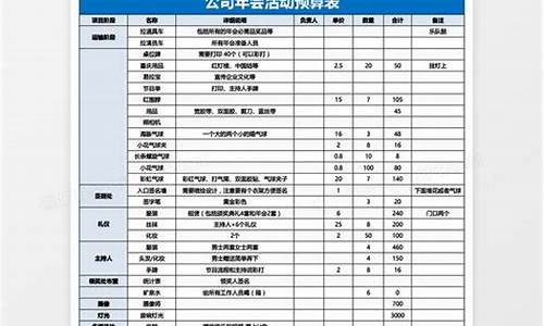 大型足球赛事预算表_大型足球比赛的详细预算