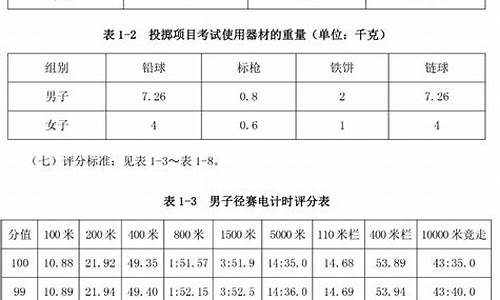 田径体育单招考试项目一览表_田径单招考试考什么科目