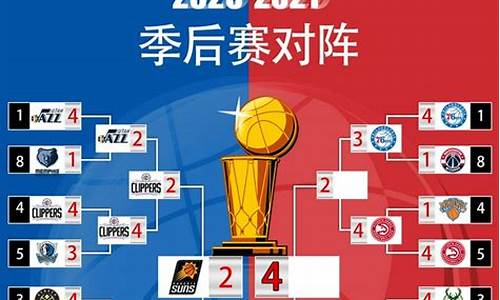 nba季后赛是怎么对阵的_nba季后赛这么打