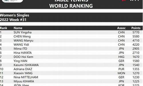 乒乓球女子世界排名表2023_乒乓球女子世界最新排名