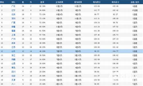 cba球员得分排行_cba得分排名榜个人一览表