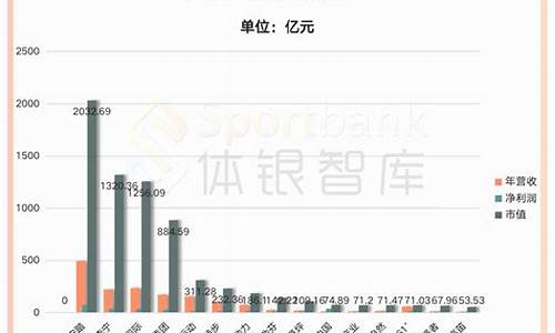 体育赛事对经济的发展论文_体育赛事带来的经济效益