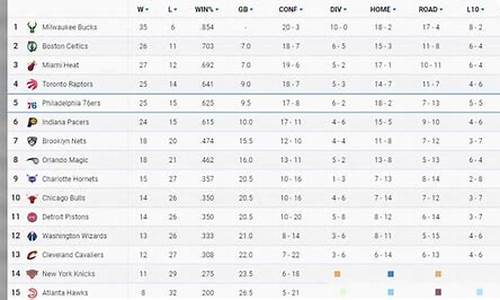 nba最新球队排名榜_nba最新排名一览表球队