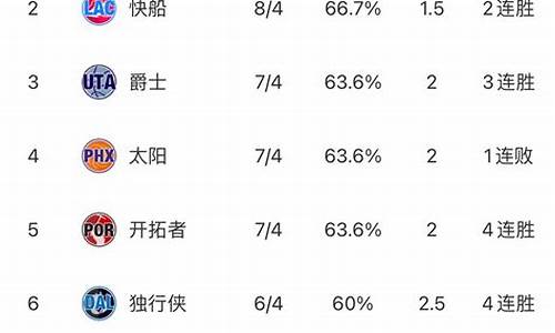 nba东西部目前排名_nba东西部最新排名情况