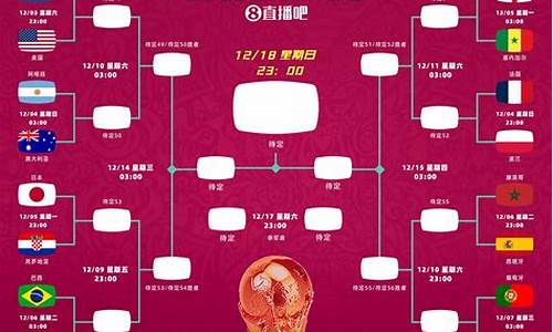 2022世界杯 联赛_2022世界杯比赛全部结果最新