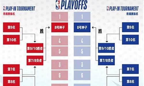 今天nba比赛结果查询最新_今天nba比赛结果查询最新消息