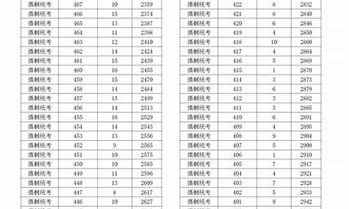 2022年高考体育特长生分数查询_2022年高考体育特长生分数