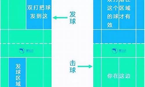 羽毛球双打发球顺序_羽毛球双打发球顺序口诀