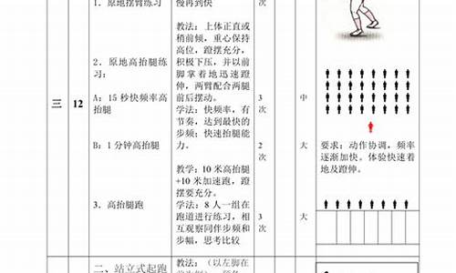 九年级体育中考教案_九年级体育中考总结与反思