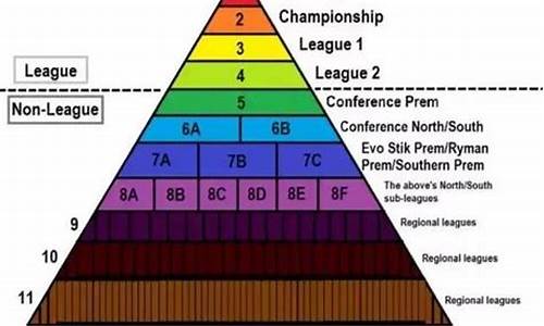 欧洲足球赛事等级标准_欧洲的足球赛