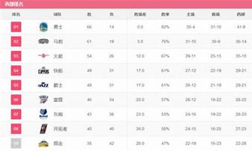 nba各球队数据_nba各球队战绩