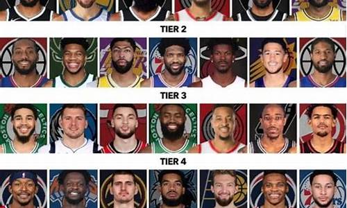 现役nba个人实力前20_nba现役球员实力排名前五十名