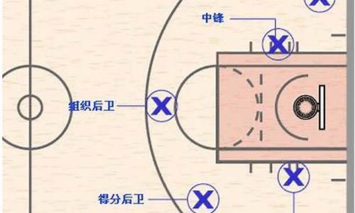 篮球罚球时的站位规则_篮球比赛罚球规则站位