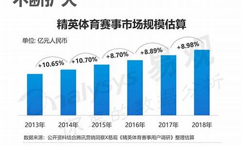 体育赛事商业价值排行_体育赛事的商业价值