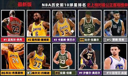 nba 历史地位_nba历史地位排名前50