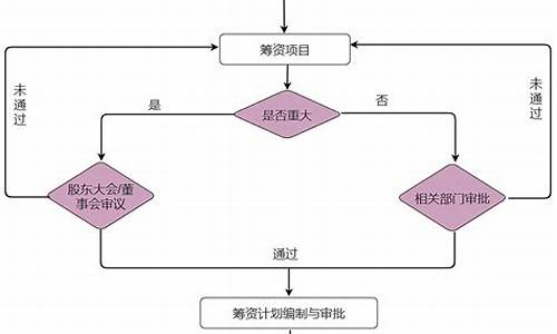 体育赛事资金筹集方案_体育赛事资金筹集方案范文