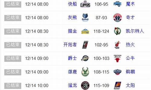 NBA战况_nba战况今日