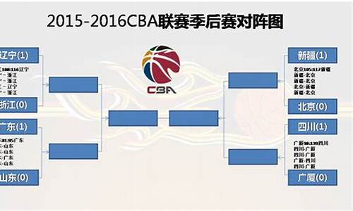 cba八强赛对阵表图片_cba八强赛对阵表图片2024