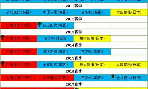 亚冠8强对阵图_亚冠8强对阵图2024