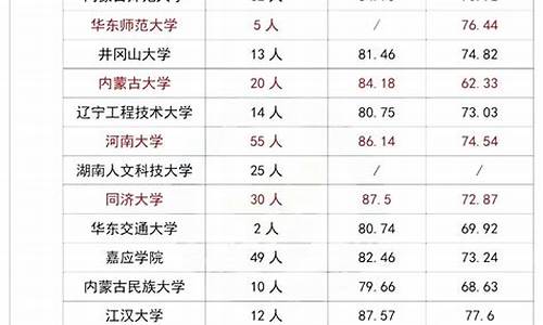 足球体育单招分数对照表_2020体育单招足球分数对照表